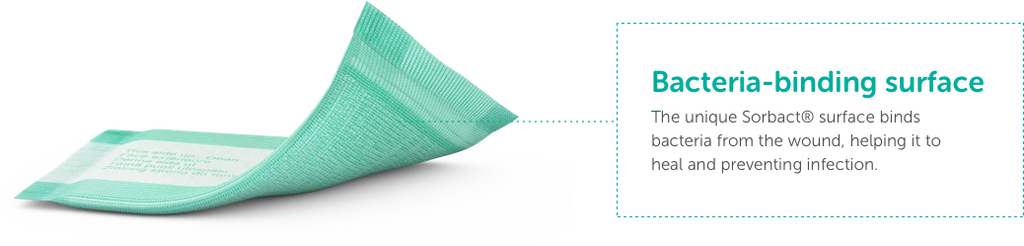 Cutimed Sorbact Absorbent Pad