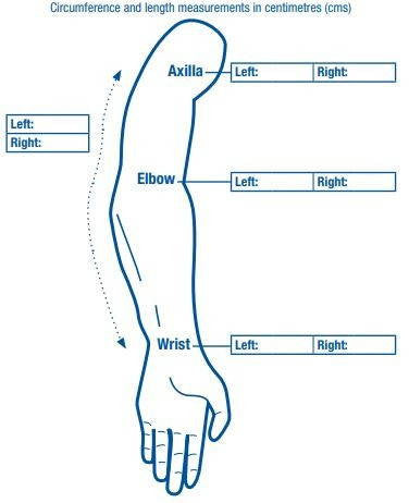 JOBST FarrowWrap OTS Arm Wrap Lite | 20–30mmHg